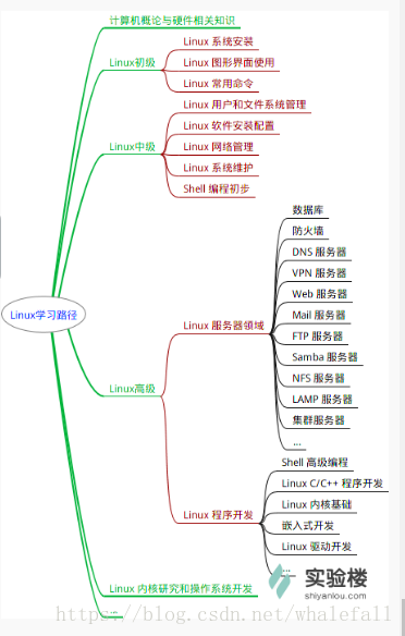 软件工程专业的嵌入式软件方向指的是啥？我一个外行的瞎理解(基建软件工程嵌入式开发方向) 软件优化