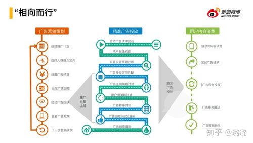 月增11万+用户！谷歌广告投放操作流程及详解(投放广告详解操作流程账号) 软件开发