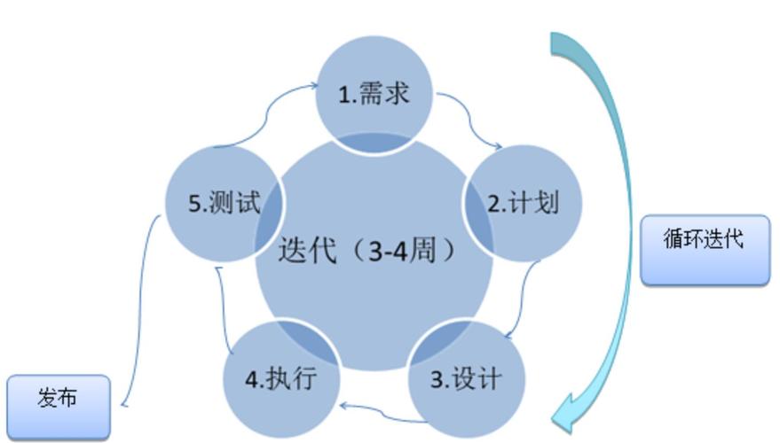 一个极简的敏捷项目管理系统源码免费分享(项目管理系统源码团队很难) 软件优化