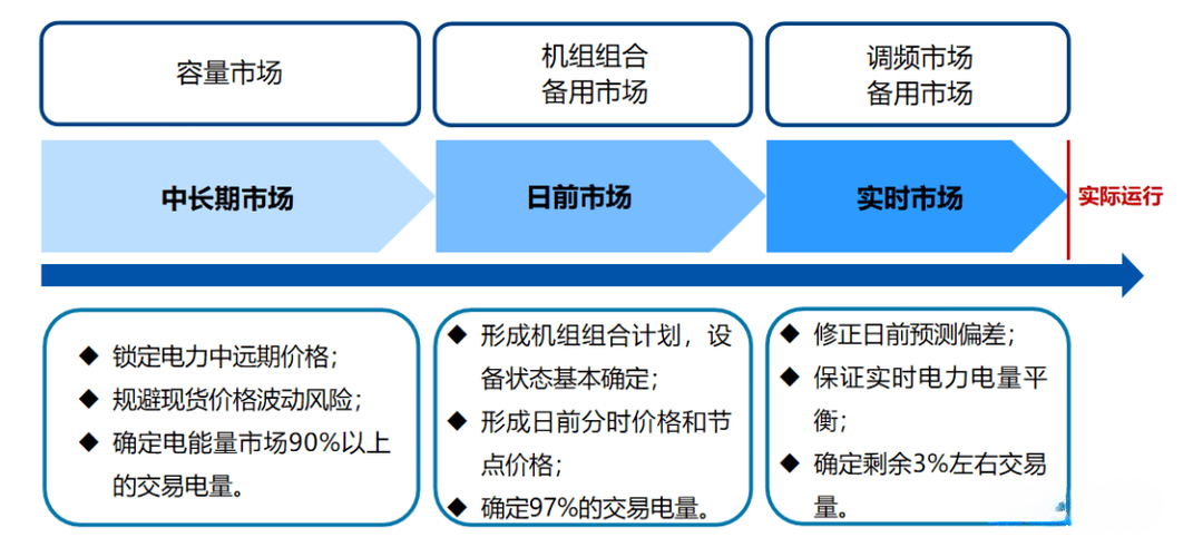 大宗商品现货电子交易平台交易模式简介(交易现货商品竞价模式) 软件开发