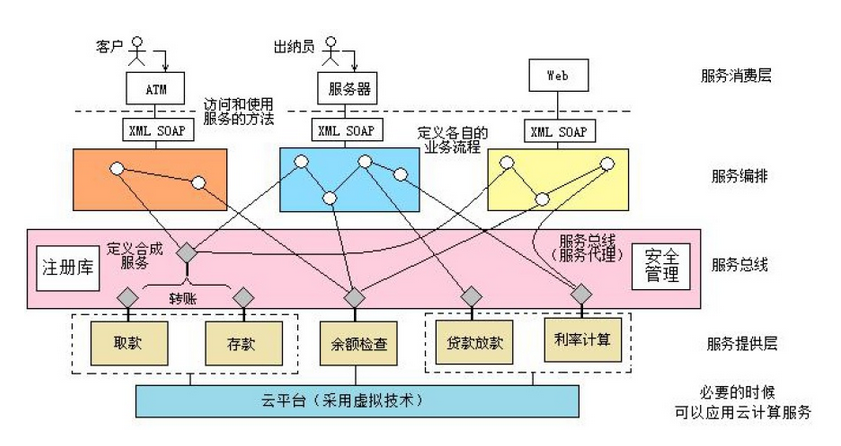 EE架构｜SOA中的软件架构设计及软硬件解耦方法论(架构传感器软件软硬件设备) 软件开发