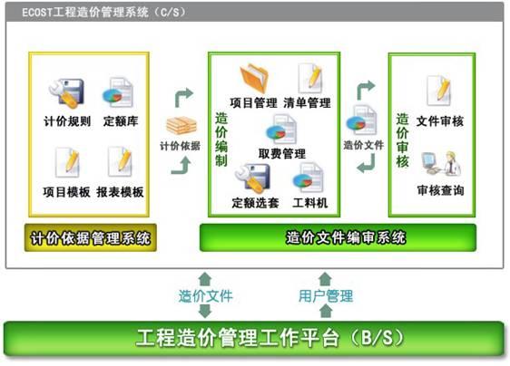 哪些版本控制工具适用于工程造价软件(是一个版本慢步控制系统工程造价) 软件优化