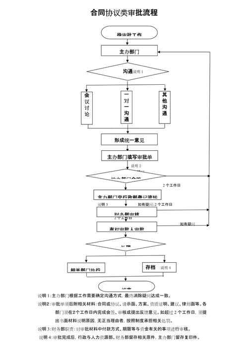 无缝集成文档审批流程(审批环球用户微软请求) 软件优化