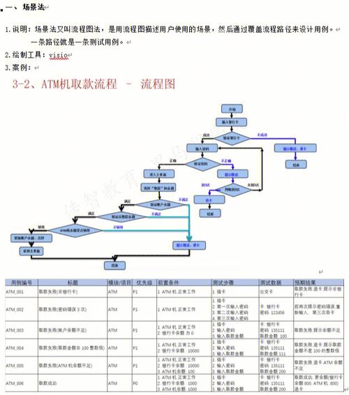 如何跨行业转为软件测试(测试软件功能行业路线) 排名链接