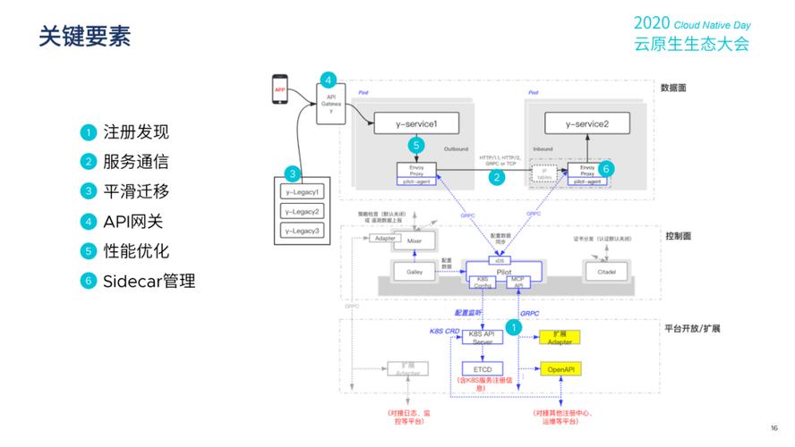 云原生技术的力量：重新定义软件架构的新篇章(微服技术部署网格服务) 软件开发