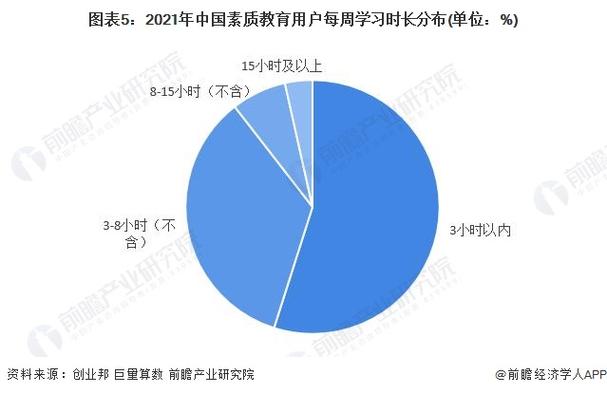 “同步”学习的需求是一种刚需？(下沉教育市场产品需求) 软件优化