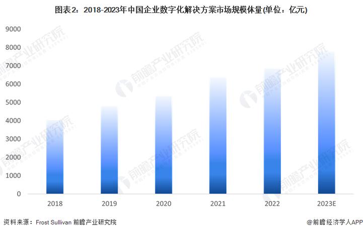 预计2024年实现业务规模企稳回升(金融界业务政企领域市场) 99链接平台