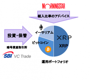 纽约Digital Asset公司帮助日本金融巨头SBI开发\"智能日元\"(货币智能公司加密日元) 软件开发