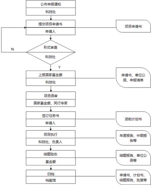 怎样才能实现按项目进行文件的管理和传输？(公网部门研发数据部署) 99链接平台