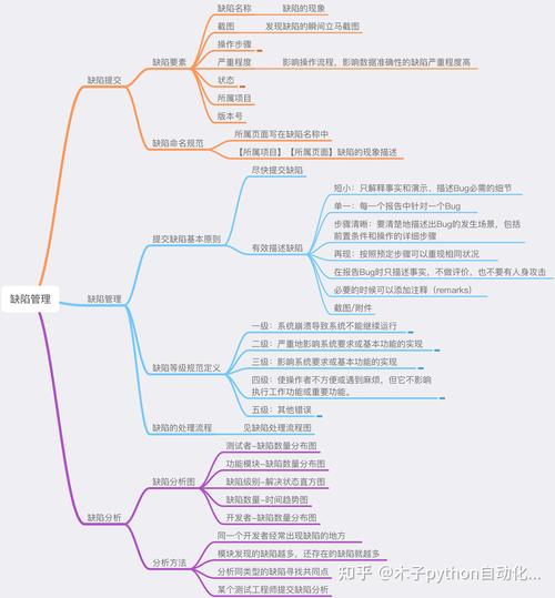 软件测试的阶段(测试软件缺陷需求执行) 99链接平台