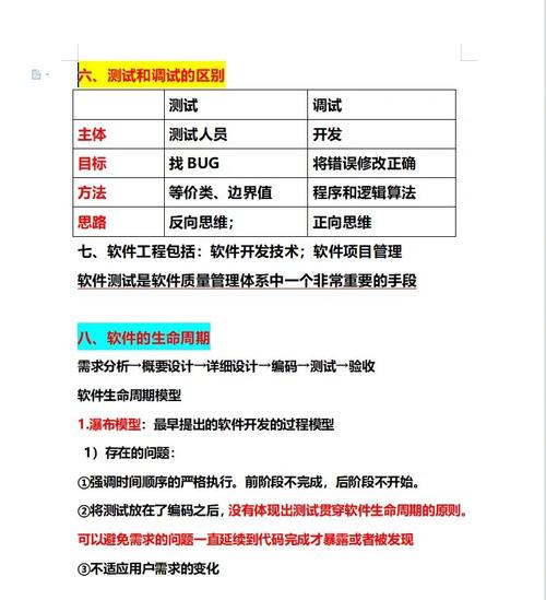 软件测试和软件调试有什么区别(测试调试软件开发人员是一种) 软件开发