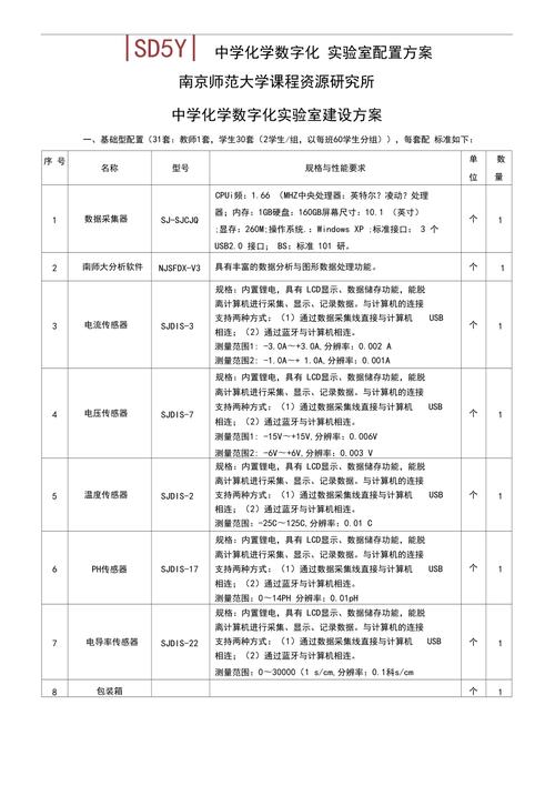 实验室数字化：正确设置的 7 步指南(实验室数字化设置指南解决方案) 99链接平台