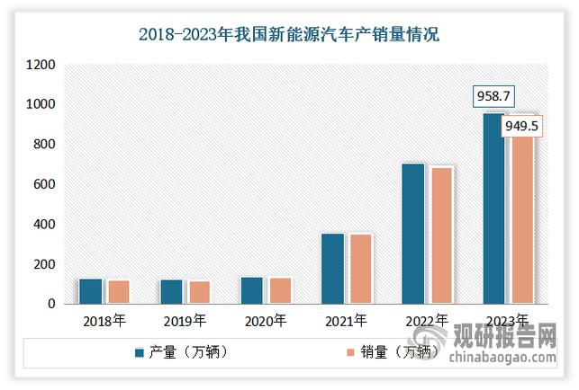 车辆工程心得(汽车销量车辆新能源发动机) 99链接平台