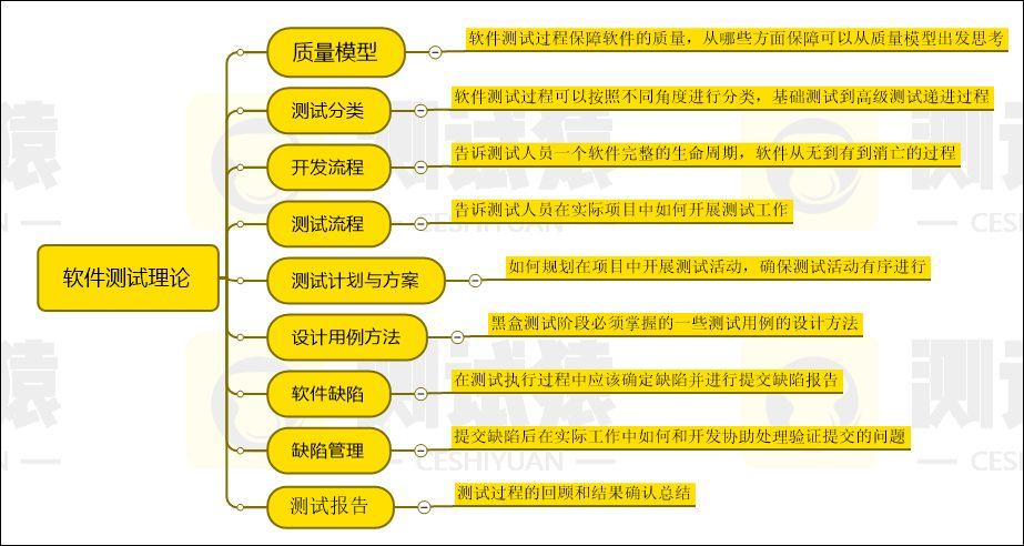 软件测试工程师必备技能：谈谈软件项目中的评审(评审测试会议项目需求) 软件优化