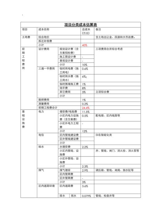 该怎么选择(估算成本项目方法算法) 软件优化