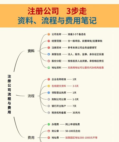 如何创建一个软件公司(创业注册资金注册有限责任公司一人) 99链接平台