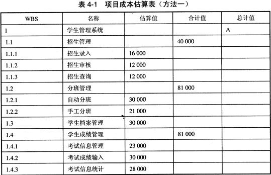 高项论文练习——论信息系统开发成本估算(估算成本算法模型开发) 排名链接