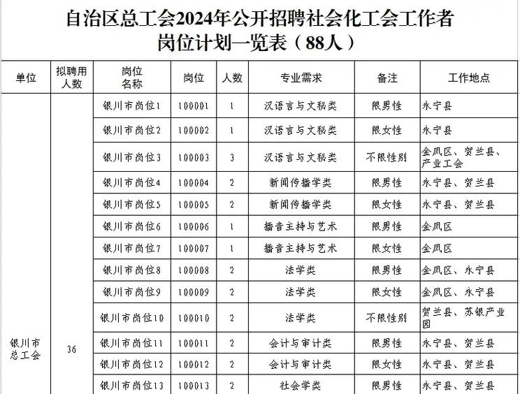 自贡高新区公开招聘2名社会化工会工作者(社会化工作者工会高新区总工会) 排名链接