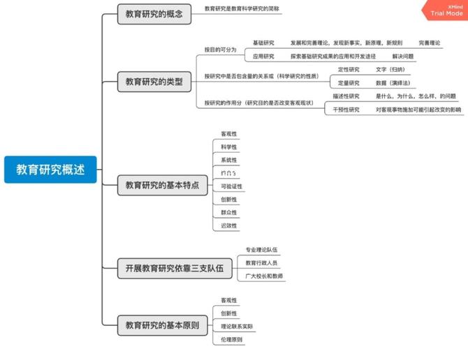 思维导图课题研究任务落实推进表(学会思维教育提交截止时间) 软件开发