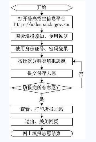 手把手教你填志愿（三）——志愿填报辅助系统使用说明(志愿填报使用说明专业辅助) 99链接平台