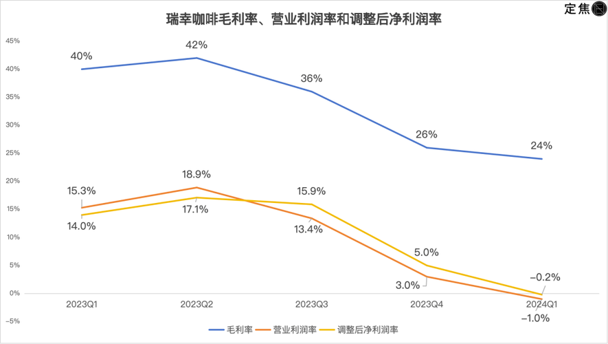 毛利率仍“拖后腿”(海上海鲜万元毛利率亿元) 软件开发