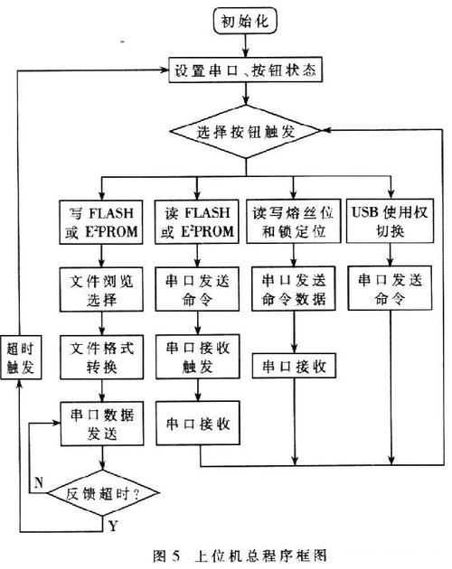 学员自述：上位机编程培训经历(编程上位培训学员讲解) 软件优化