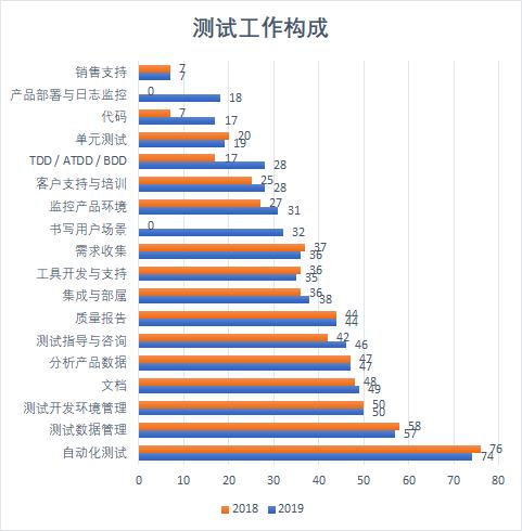 软件测试行业到底有没有前景和出路？(测试软件全球市场头部) 99链接平台