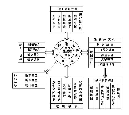 GISer如何突破二次开发瓶颈(底层原理势能开发阶段) 软件优化