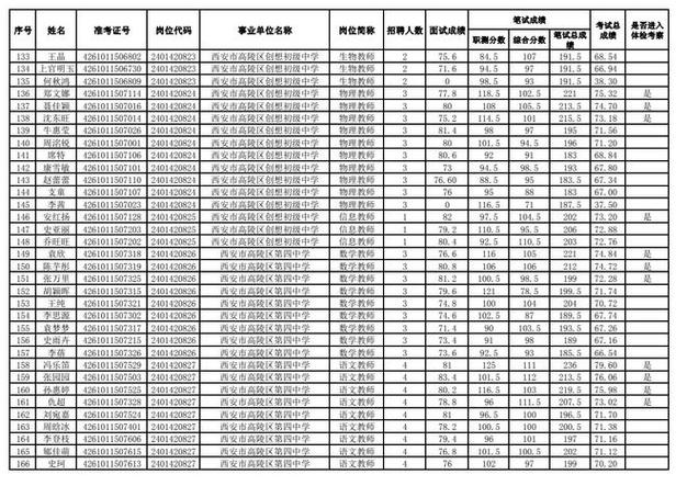 2022年榆林市横山区招聘煤炭矿山救护技术员公告(聘用人员成绩资格体检) 软件开发