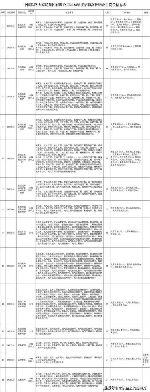 南宁轨道交通运营2023招聘公告(招聘应聘者录用岗位投递) 软件优化