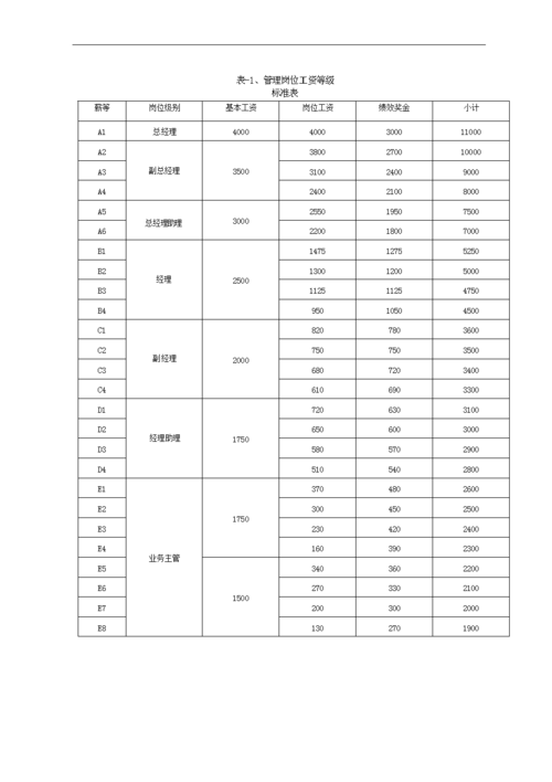 各大国企外企的薪金待遇(转正个月工资奖金本科) 99链接平台