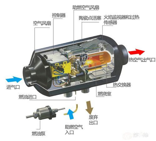 房车怎么都用这款加热系统？看了它的工作原理我才懂(房车加热这款看了系统) 99链接平台