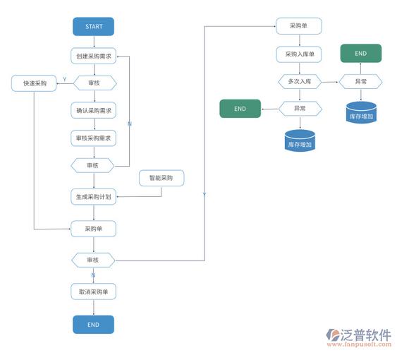 跨境电商-进存销系统开发到底是怎么做到(订单平台跨境开发系统) 99链接平台