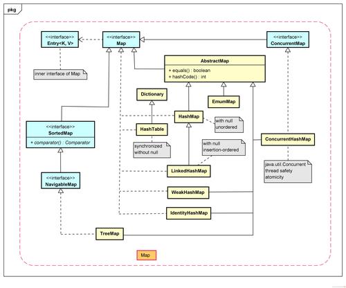 Java开发除了框架还能学什么？(学习技术框架模式容器) 排名链接