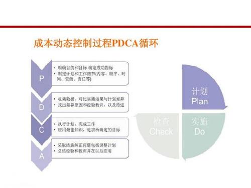 「成本管理」房地产开发全过程成本管理浅谈(成本目标成本管理控制产品) 排名链接