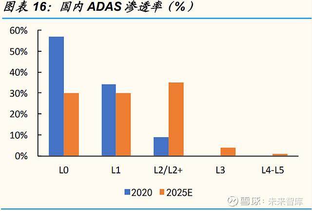 光庭信息：三大核心优势助力抓住赛道洗牌的机遇(汽车软件公司三大赛道) 软件开发