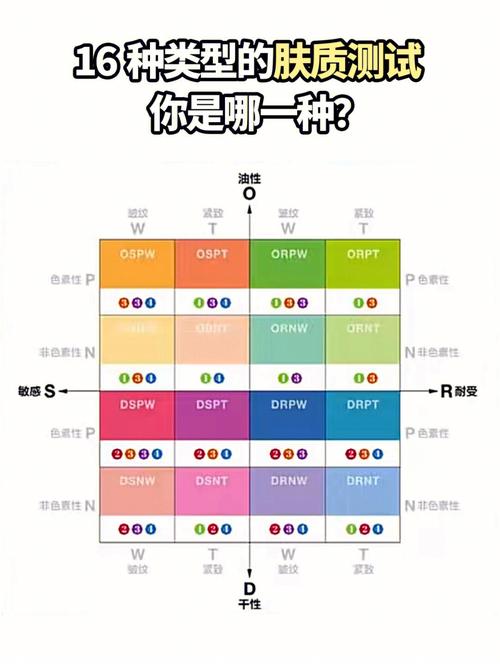 护肤从了解自己的肤质开始—褒曼16型皮肤分型测试及肤质解读(皮肤同龄人发红测试得分) 排名链接