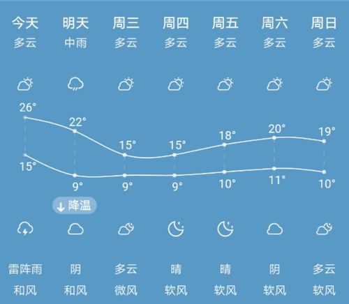 泰国气象局：10月14-18日全泰降温降雨(气象局降雨降温地区暴雨) 软件开发