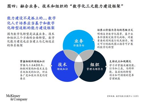 正成为企业数字化转型加速器(数字化企业开发转型代码) 软件开发