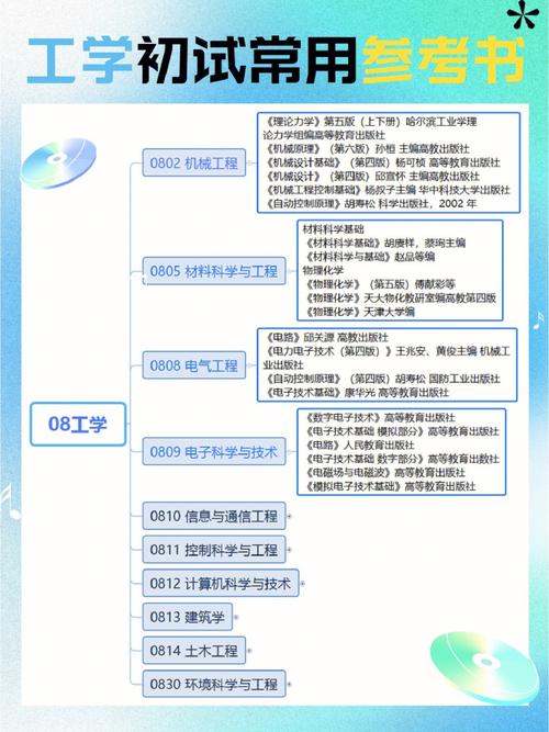 选科讲解：想报『工学』方向专业？一分钟让你搞明白！(专业工学让你方向工科) 软件开发