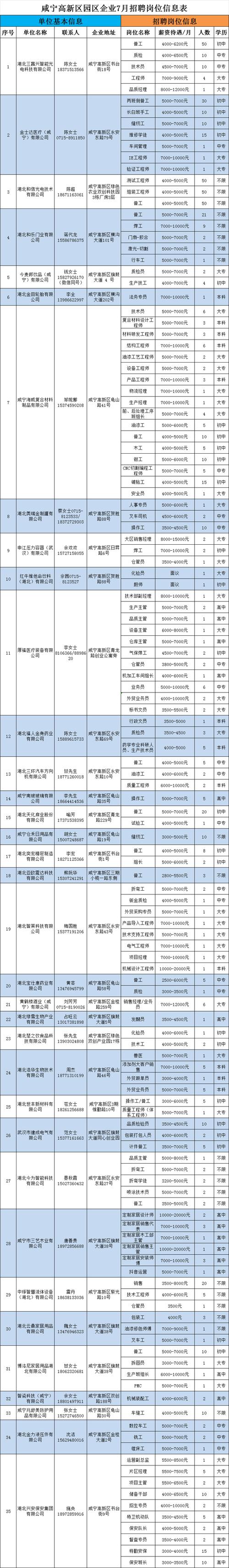 池州经济技术开发区2020年春季网络公益性招聘会企业招聘需求信息(以上学历单位地址经济技术开发区联系人) 99链接平台