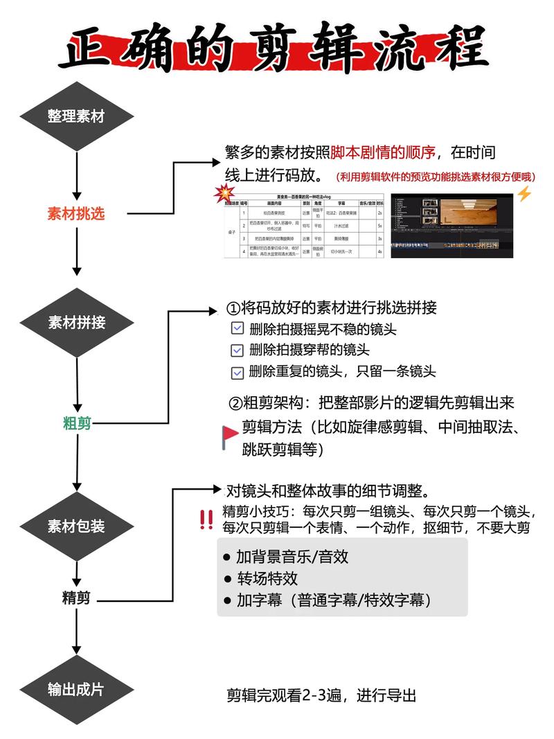 学会专业软件剪切技巧做好短视频(剪切三步软件只需技巧) 排名链接