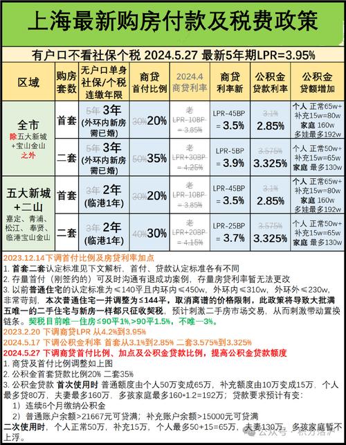 上海第一，哪个城市倒数第一呢？(测试薪资软件月薪倒数) 99链接平台