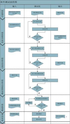 软件测试流程_V模型(测试流程模型软件绩效) 排名链接