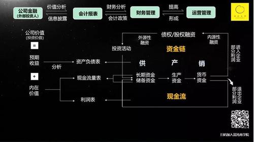 融资8个亿(模型融资公司初创投资) 99链接平台