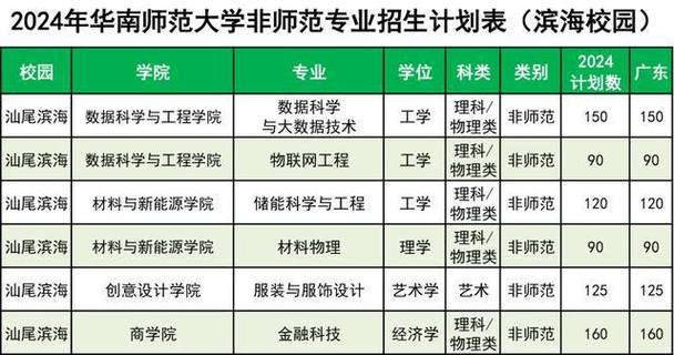 华师汕尾校区招老师了，人才计划最高待遇近900万(校区学位学历博士客户端) 排名链接