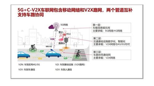 又一超级工程？中国高速公路将迎来智慧大升级！车联网C-V2X详解(联网高速公路华为智慧技术) 软件优化