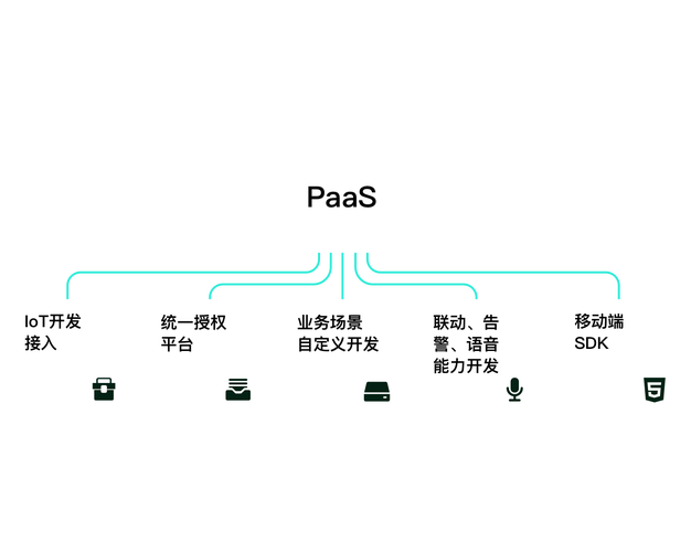 智能公寓管理平台的设计与实现(管理系统功能宿舍管理平台) 排名链接