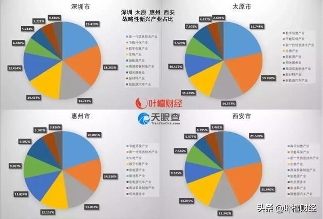 异军突起！没有想到 这个弱省会 信息技术占比全国第二(信息技术城市省会没有想到全国) 软件优化