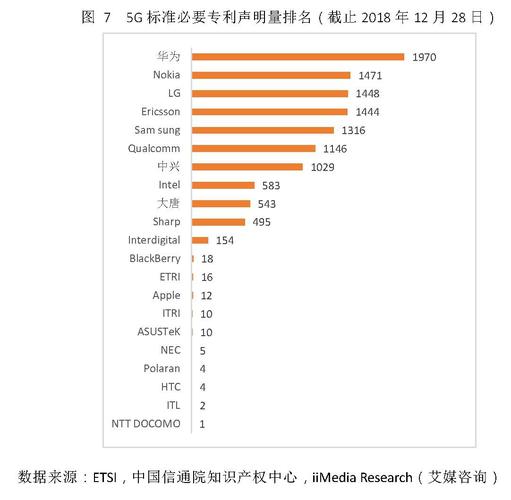 欧洲为17.5%，中国呢？(研发费用全球华为企业) 99链接平台